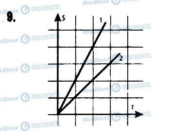 ГДЗ Физика 10 класс страница 9