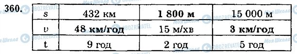 ГДЗ Математика 5 класс страница 360