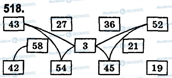 ГДЗ Математика 5 клас сторінка 518