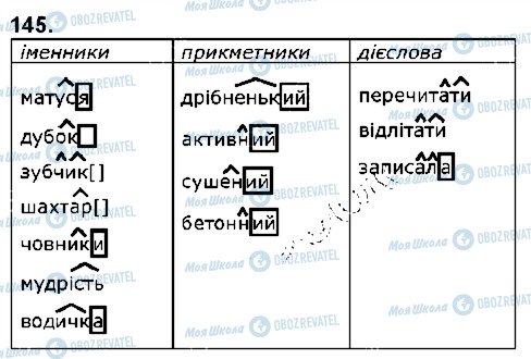 ГДЗ Українська мова 5 клас сторінка 145