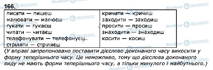 ГДЗ Укр мова 5 класс страница 166