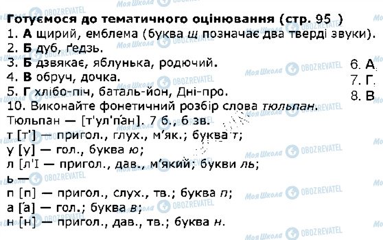 ГДЗ Українська мова 5 клас сторінка ст95