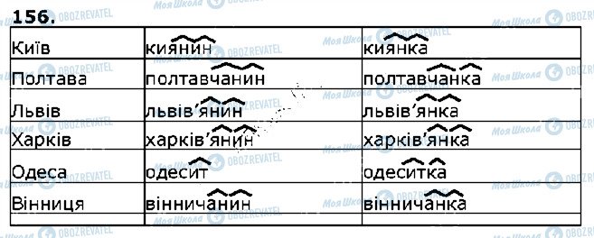 ГДЗ Українська мова 5 клас сторінка 156