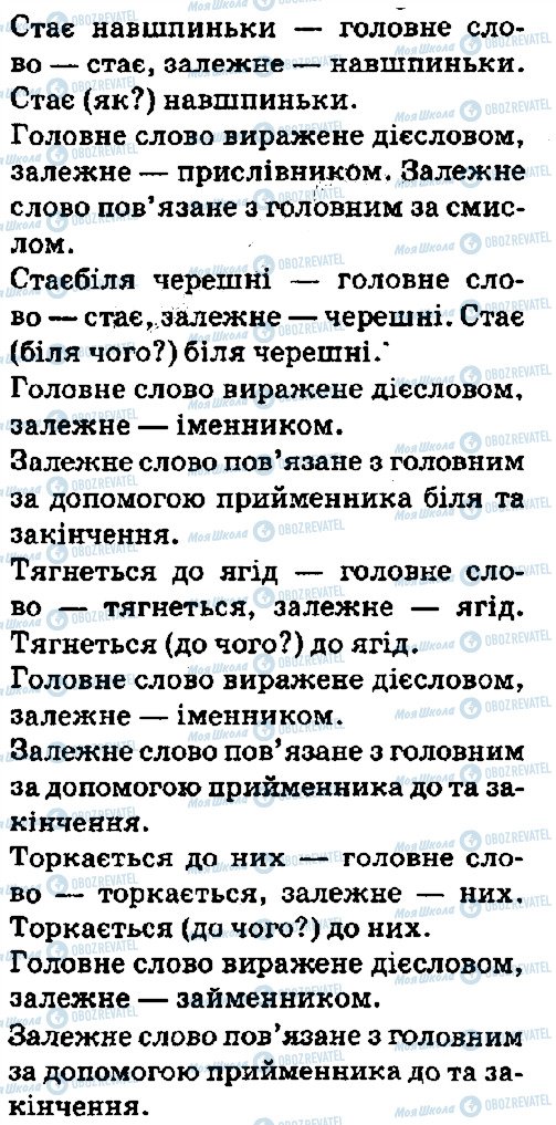 ГДЗ Українська мова 5 клас сторінка 53