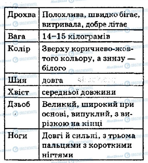 ГДЗ Українська мова 5 клас сторінка 576