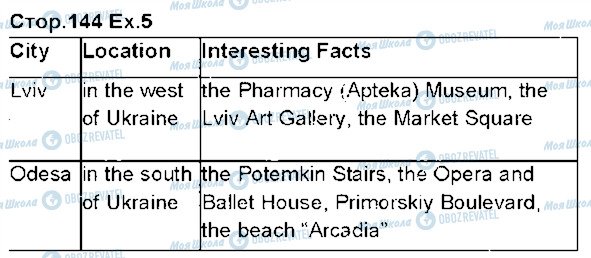 ГДЗ Английский язык 5 класс страница p144ex5