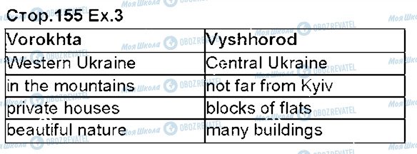 ГДЗ Английский язык 5 класс страница p155ex3