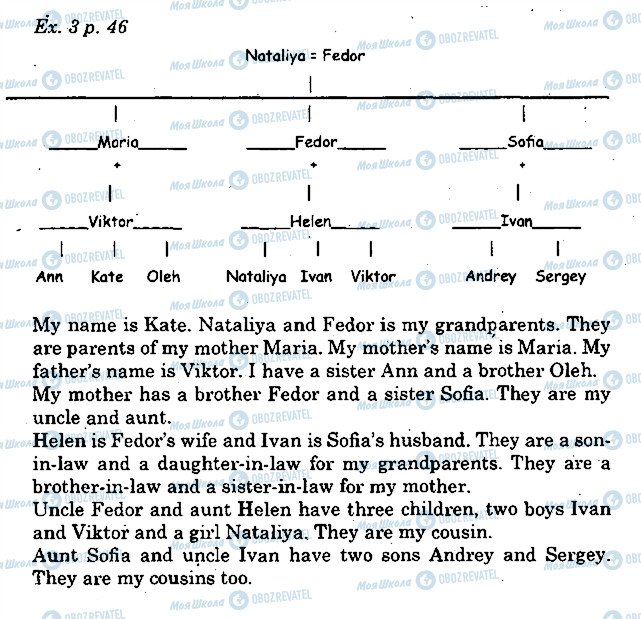 ГДЗ Английский язык 5 класс страница p46ex3