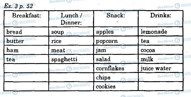 ГДЗ Английский язык 5 класс страница p52ex3