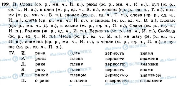 ГДЗ Русский язык 5 класс страница 199