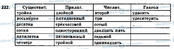 ГДЗ Російська мова 5 клас сторінка 222