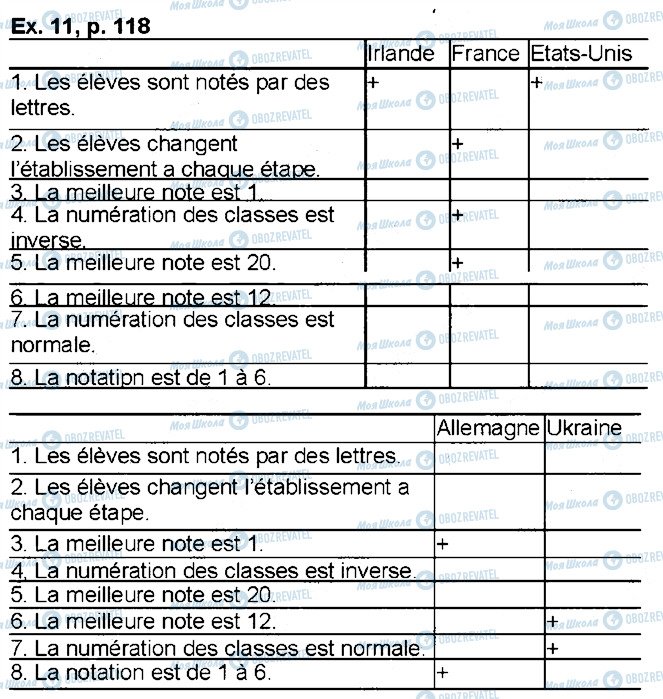 ГДЗ Французский язык 6 класс страница p118ex11