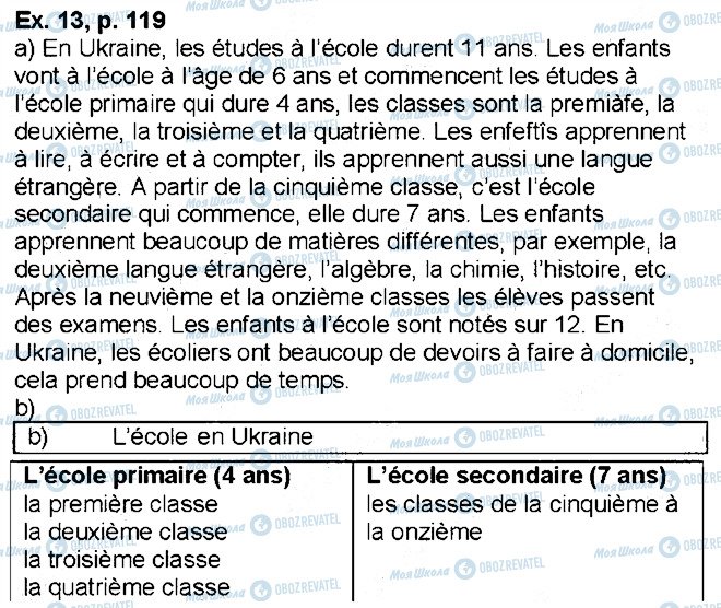 ГДЗ Французский язык 6 класс страница p119ex13