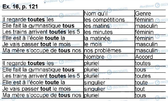 ГДЗ Французский язык 6 класс страница p121ex16