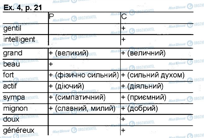 ГДЗ Французька мова 6 клас сторінка p21ex4