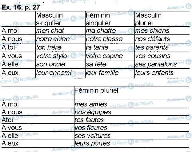 ГДЗ Французский язык 6 класс страница p27ex16