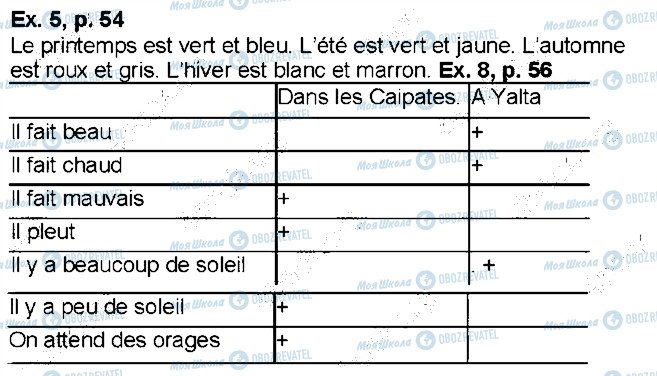 ГДЗ Французька мова 6 клас сторінка p54ex5