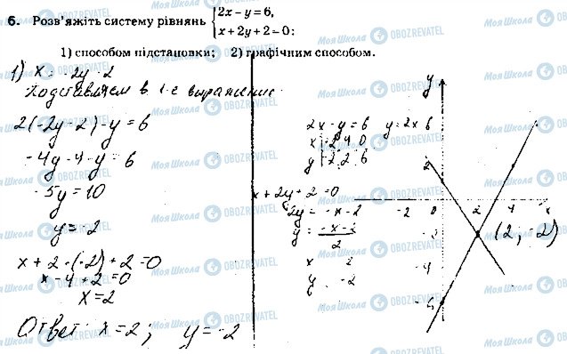 ГДЗ Алгебра 7 клас сторінка 6*