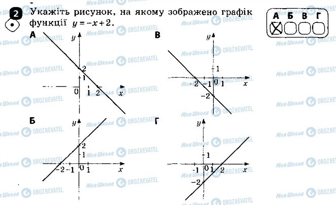 ГДЗ Алгебра 7 класс страница 2