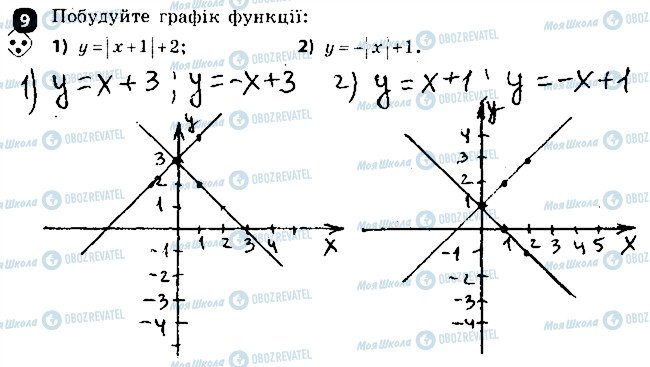 ГДЗ Алгебра 7 клас сторінка 9