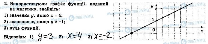 ГДЗ Алгебра 7 клас сторінка 2