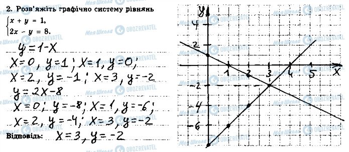 ГДЗ Алгебра 7 класс страница 2