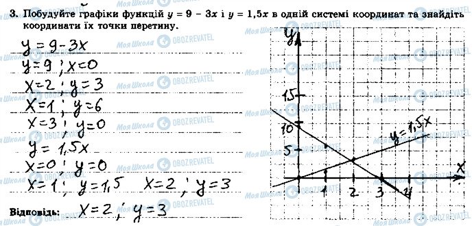 ГДЗ Алгебра 7 клас сторінка 3