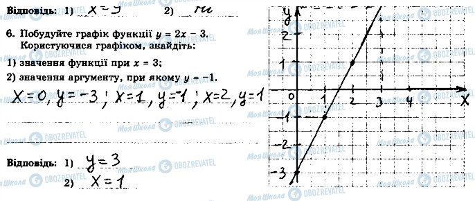 ГДЗ Алгебра 7 класс страница 6