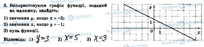 ГДЗ Алгебра 7 клас сторінка 2