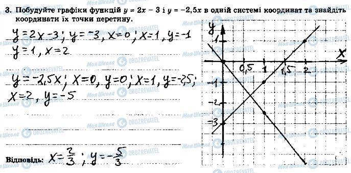 ГДЗ Алгебра 7 клас сторінка 3