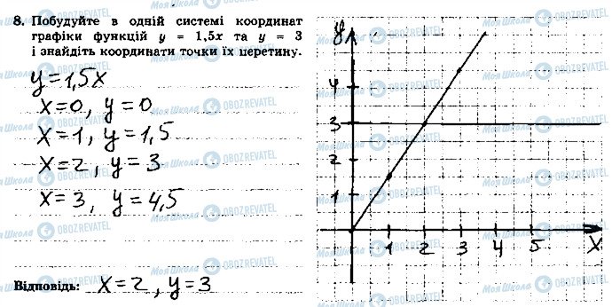 ГДЗ Алгебра 7 клас сторінка 8