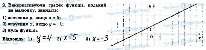 ГДЗ Алгебра 7 клас сторінка 2