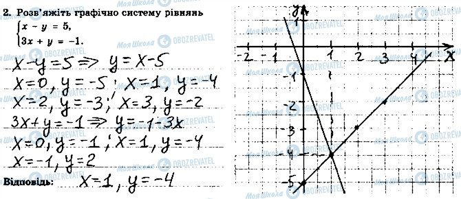 ГДЗ Алгебра 7 клас сторінка 2