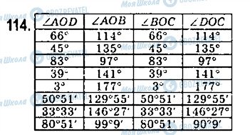 ГДЗ Геометрія 7 клас сторінка 114