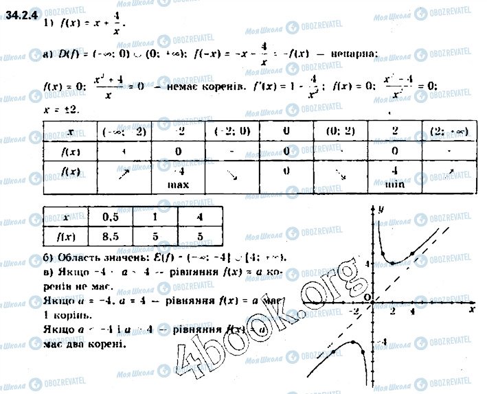 ГДЗ Алгебра 10 клас сторінка 4