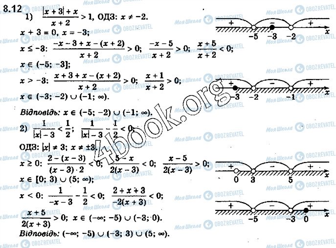 ГДЗ Алгебра 10 клас сторінка 12