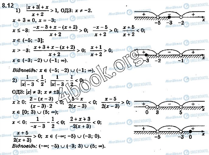ГДЗ Алгебра 10 класс страница 12