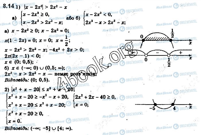 ГДЗ Алгебра 10 клас сторінка 14