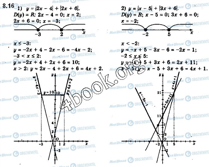 ГДЗ Алгебра 10 клас сторінка 16