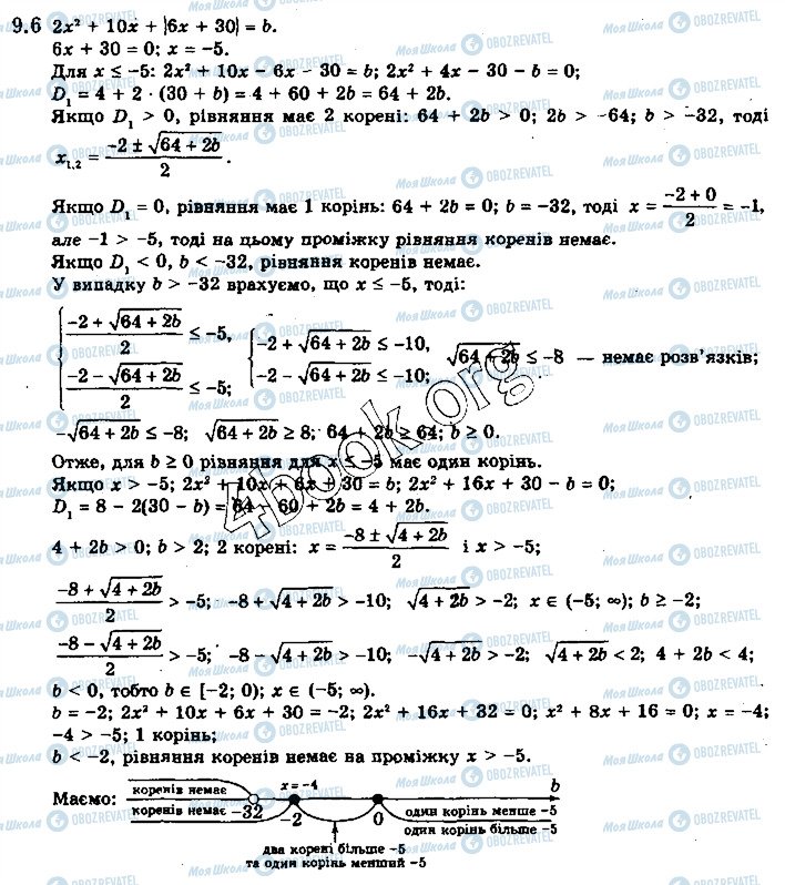 ГДЗ Алгебра 10 класс страница 6