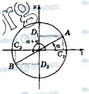 ГДЗ Алгебра 10 класс страница 18