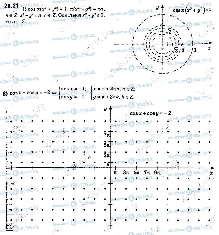 ГДЗ Алгебра 10 класс страница 21