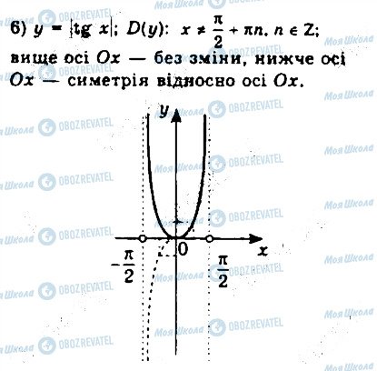 ГДЗ Алгебра 10 клас сторінка 10