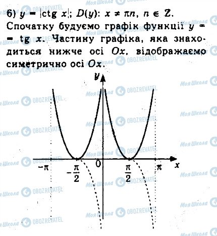 ГДЗ Алгебра 10 класс страница 11