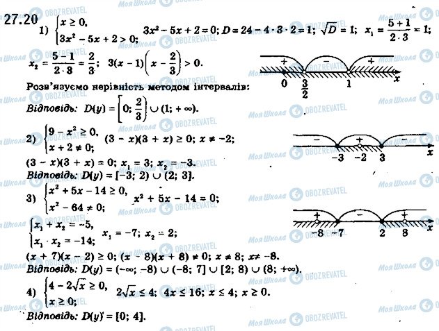 ГДЗ Алгебра 10 клас сторінка 20