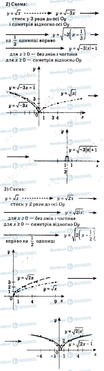 ГДЗ Алгебра 10 класс страница 13