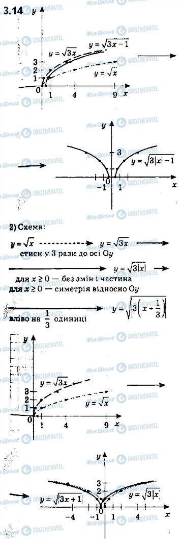 ГДЗ Алгебра 10 клас сторінка 14