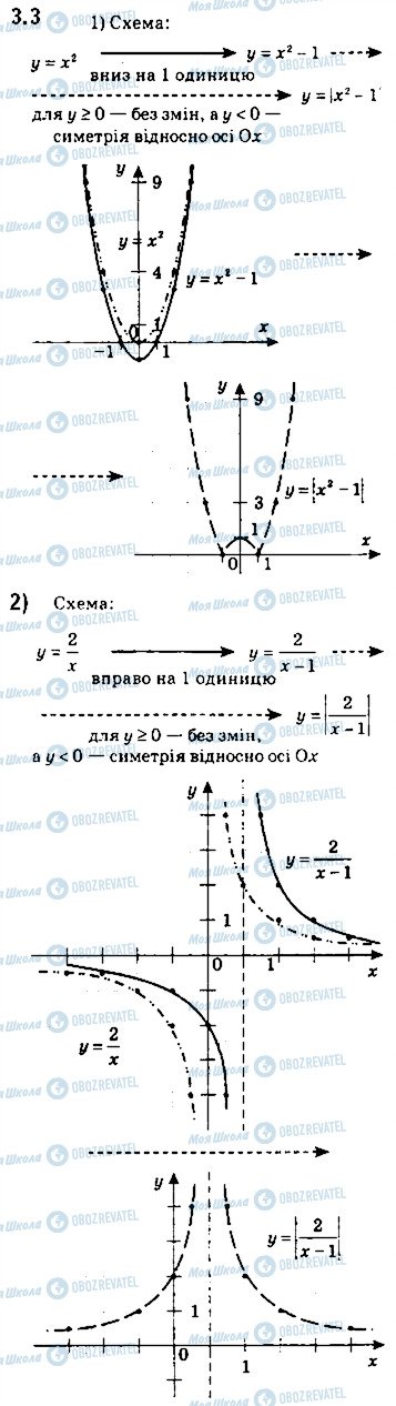 ГДЗ Алгебра 10 класс страница 3