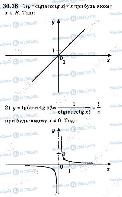 ГДЗ Алгебра 10 клас сторінка 36