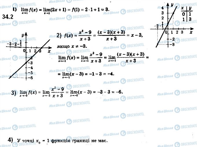 ГДЗ Алгебра 10 класс страница 2